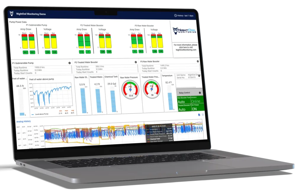 laptop screen showing nightowl dashboard